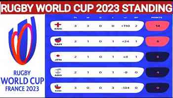 Rugby World cup 2023 Standings ; Rugby World cup 2023 ; Rugby world cup today ; Springboks ; france