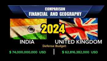 Financial &amp; Geography Comparison | India &amp; United Kingdom