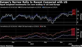 European Stocks End Week at Fresh Record as Novo, ASML Gain