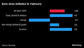 ECB Has to Work Out If Inflation Monster Is Taking Its Last Gasp