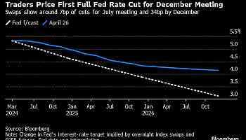 Citi Trims Fed Bet for 2024, Still Sees Multiple Rate Cuts