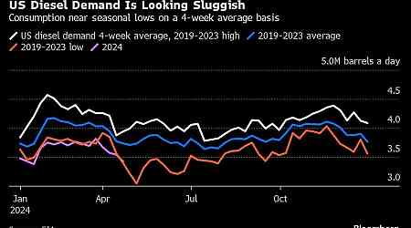 Five Key Charts to Watch in Global Commodity Markets This Week