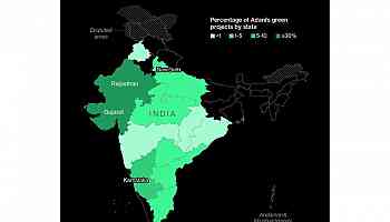 Adani Green Profit Falls By 70% on Lower Forex Gains