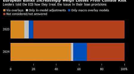 ECB Scores Win in Push to Prepare Banks for Climate Loan Losses