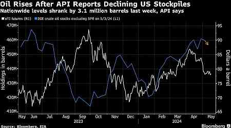 Oil Advances With Supply in Focus as US Stockpiles Seen Lower