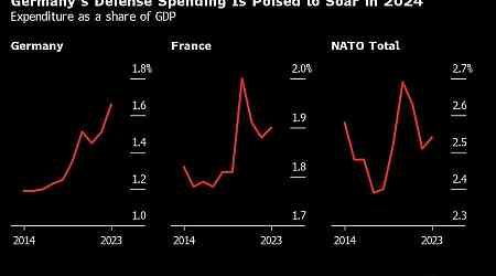 As France Talks Up Need to Act, Germany Quietly Shifts Into Gear