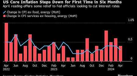 From US Stores to Factory Floors, Second Quarter Starts Out Slow
