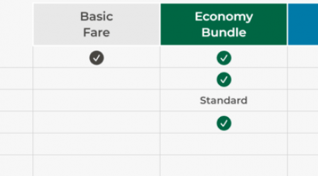 Frontier Tries to Make It Easier for Travelers to Part With (Less of) Their Money