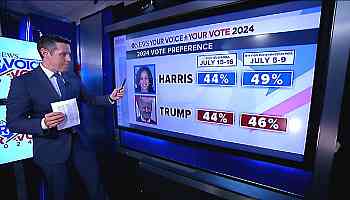 WATCH: How Harris fares vs. Trump in the polls