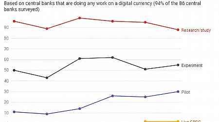 Will digital currencies become the norm as the world moves towards a cashless society?