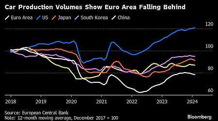 Charting the Global Economy: US Job Growth Softer Than Forecast