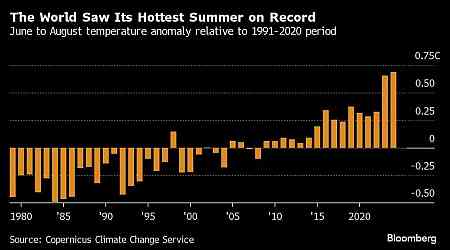 Five Key Charts to Watch in Global Commodity Markets This Week