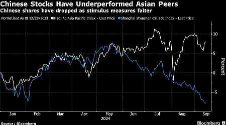 Asia Eyes Cautious Open After Worrying China Data: Markets Wrap