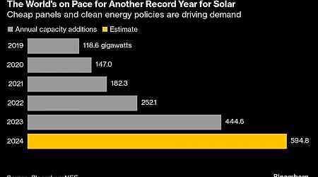 Global Solar Installations on Track for Another Record Year