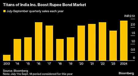 Foreign Inflows Set To Increase Post-Fed Cut