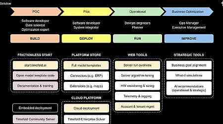 Timefold, a Belgian startup using AI to help companies plan operations, has raised $6.7 million using this pitch deck