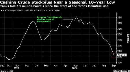 New Pipeline Has Oil-Storage Tanks at Key US Hub Running Dry