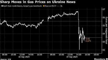 Ukraine Talks Continue on Transit of Azeri Gas, No Deal Yet