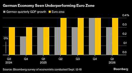 German Economy Only Expected to Resume Growth at End of Year