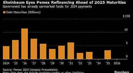 AMLO Calls for More Cash Injections to State Driller Pemex