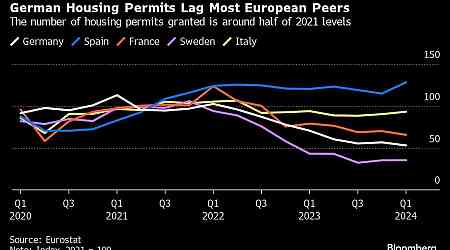 Zombie Construction Sites Are Making German Housing Woes Worse