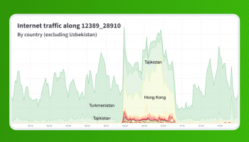 Recent BGP leak that redirected internet traffic through Russia