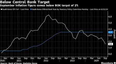 US Inflation Is Set to Reassure a Labor Market-Focused Fed