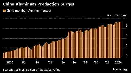 China to Extend Record Aluminum Output Amid Ample Power Supply