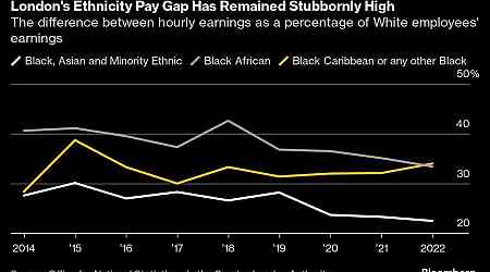 Black Workers in City of London Say Inclusion Is No Longer a Priority