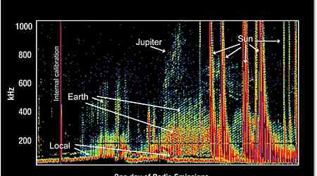 Scientists Scan TRAPPIST-1 for Interplanetary Radio Signal Using Allen Telescope Array