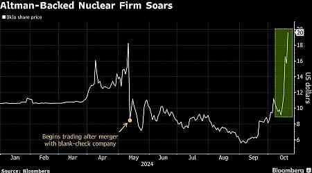 Altman-Backed Nuclear Stock Doubles in Value on AI Power Demand