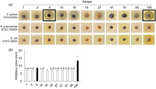 Antibacterial effects of Kampo products against pneumonia causative bacteria