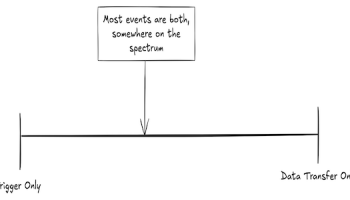 The Dual Nature of Events in Event-Driven Architecture