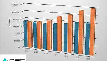 The games industry will come back to growth in 2025 | DFC Intelligence