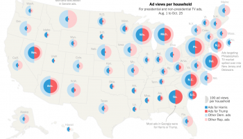 Election ad views for Democrats and Republicans