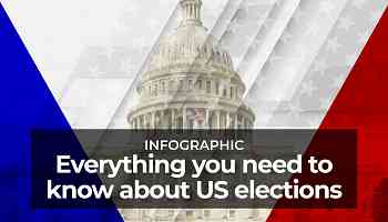 US election 2024: Everything you need to know in maps and charts