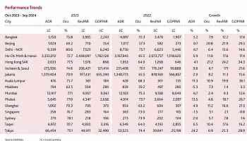 Whitebridge Asia Pacific Hotels Monitor November 2024