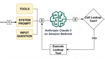 How MSD uses Amazon Bedrock to translate natural language into SQL for complex healthcare databases