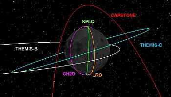 India's Chandrayaan-2 moon orbiter avoids collision with South Korea's Danuri spacecraft