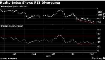 Bears May Double Down on Bets Against Adani Group Stocks After US Bribery Charges