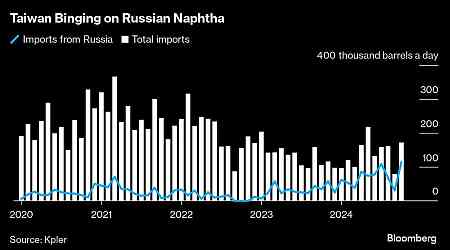 Taiwan Imports Record Amount of Russian Naphtha