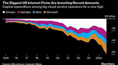 Tech Giants Are Set to Spend $200 Billion This Year Chasing AI