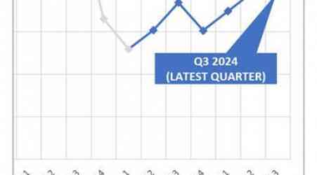 PyroGenesis Announces 2024 Third Quarter Results