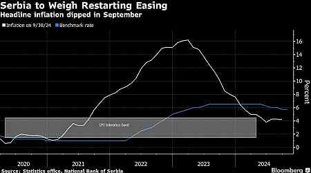 Serbia Seen Cutting Rates as Inflation Eases: Decision Guide