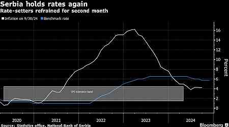 Serbia Maintains Hold on Rates as It Weighs Price Pressures