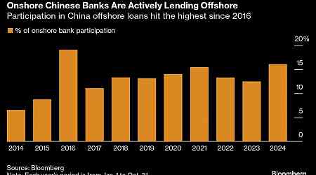 Chinese Banks Boost Cross-Border Lending for Higher Returns