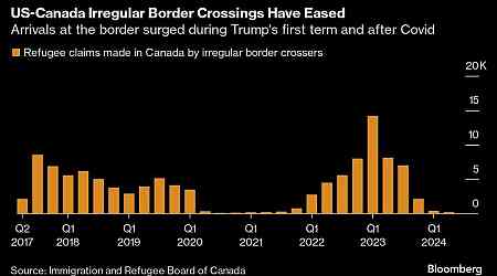 US, Canada Tougher Border Rules Leave Little Choice For Migrants