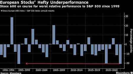 European Stocks Drop Most in Three Months as Trump Worries Mount