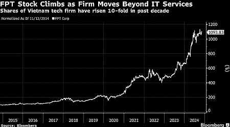 Vietnam Tech Champion Accelerates AI Push With Japan Expansion