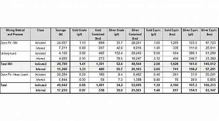 Prime Mining Q3 2024 Financial and Operating Results